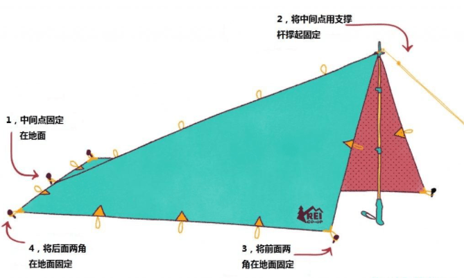 必须知道的户外神器瓦力游戏试玩天幕你(图4)